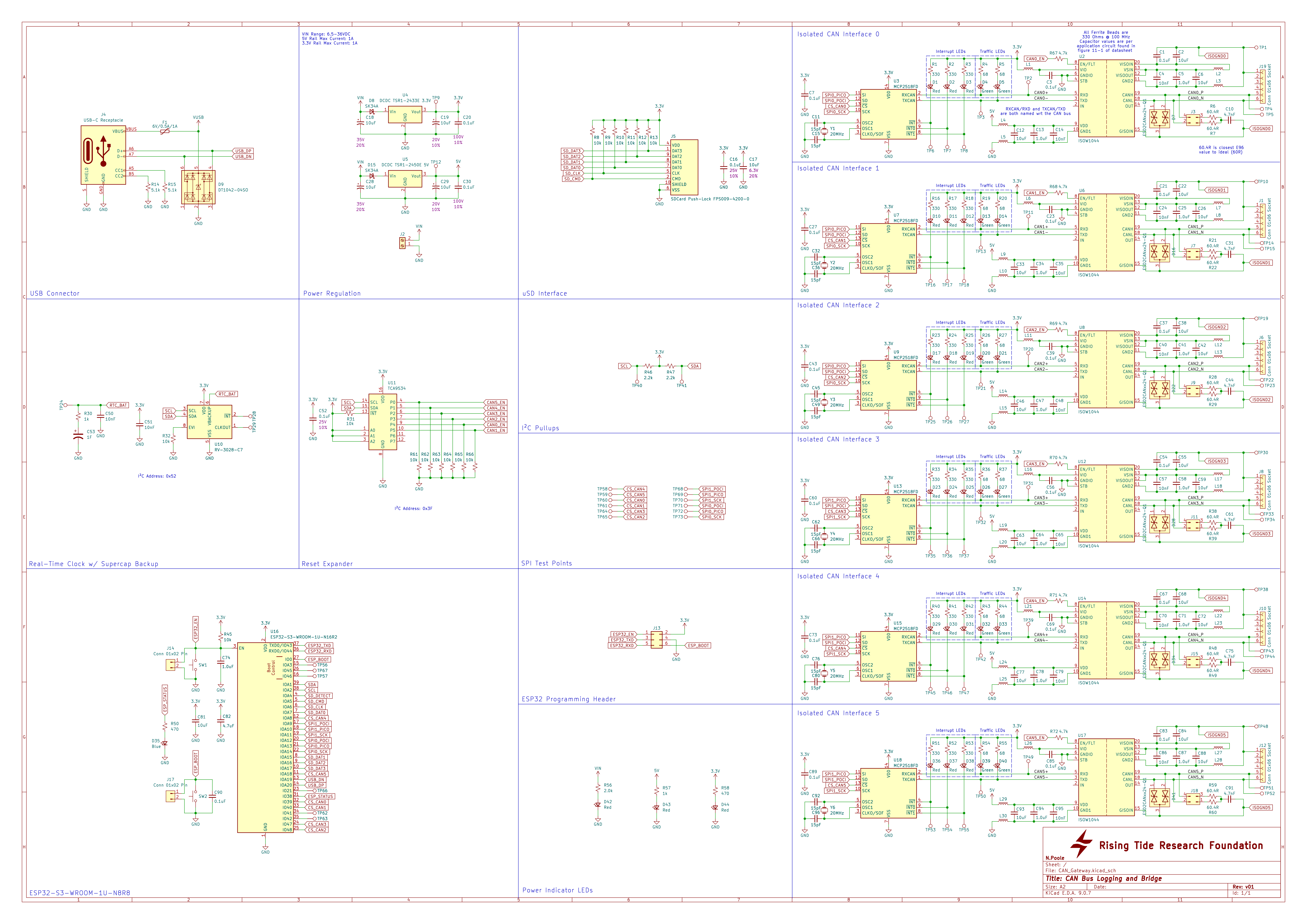 Schematic of the CAN Gateway v02